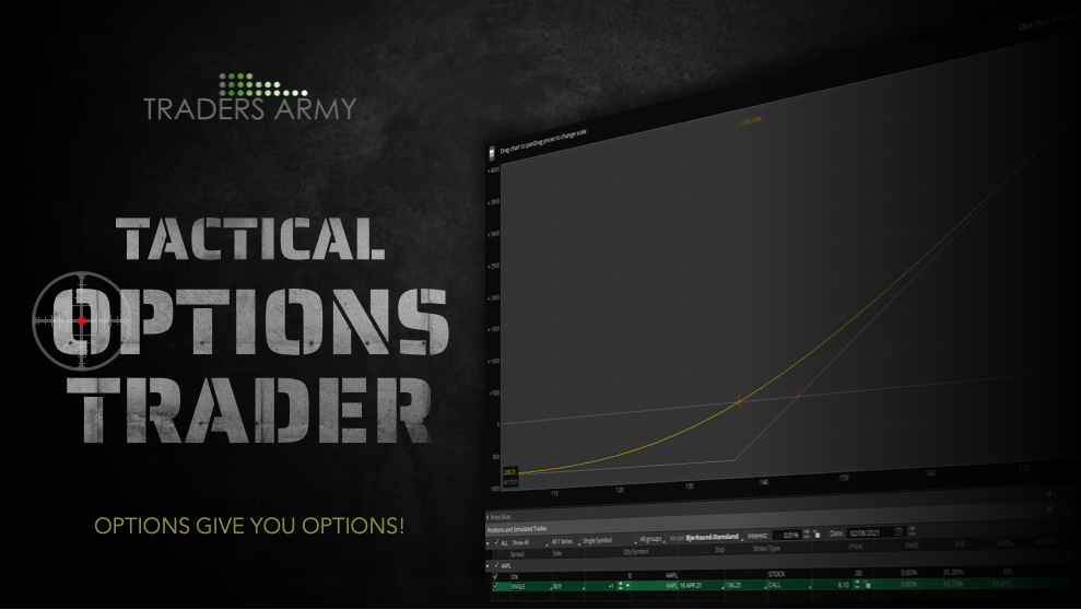 Tactical Options Trader